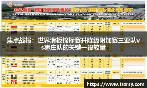 焦点战报：世界滑板锦标赛升降级附加赛三亚队vs枣庄队的关键一役较量