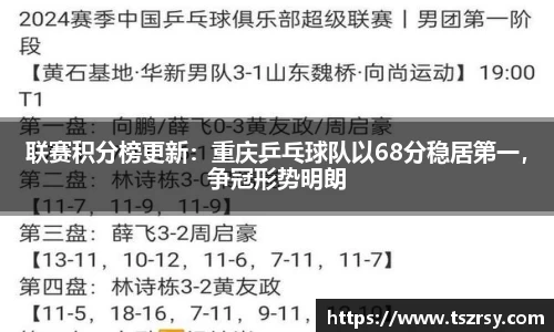 联赛积分榜更新：重庆乒乓球队以68分稳居第一，争冠形势明朗